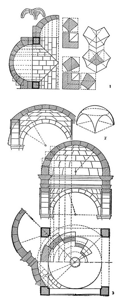 Путь развития купола на парусах: 1 — римский крестовый свод из тесаного камня над квадратным помещением с полуциркульными направляющими одинакового радиуса; 2 — полный парусный свод; 3 — купол на парусах неодинакового с ним радиуса