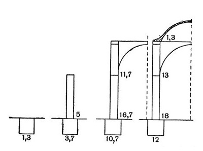 Напряжения строительных материалов (в кг/см²) в различных частях собора Софии (схема)