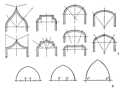 Схемы арок: 1 — позднеготические арки; 2 — стрельчатые арки
