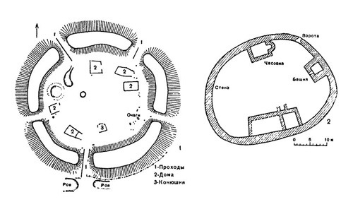 Типы франкских укрепленных поселений: 1 — Пипинсбург; 2 — Хюнебург